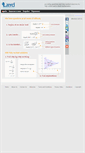 Mobile Screenshot of mathematics.laerd.com